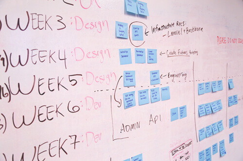 Web Application Design Process Web Application Design Process